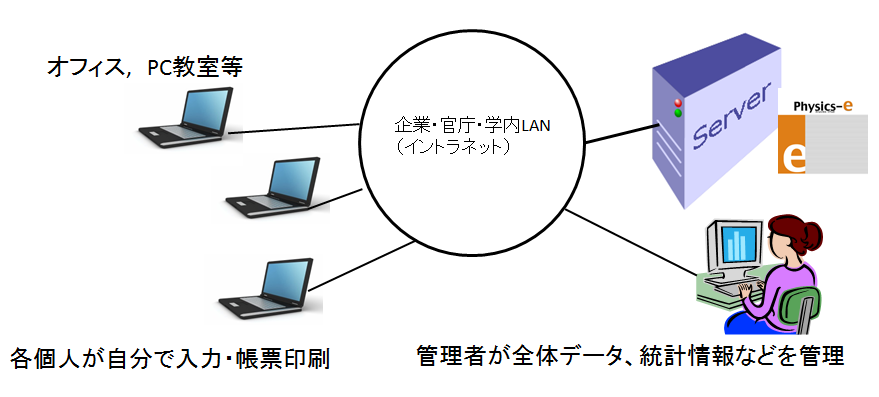 フィジックスe Server