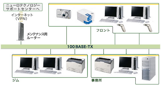 運営例