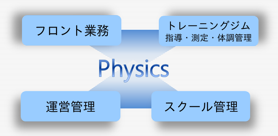 フィジックスの機能範囲