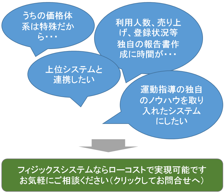 うちは料金体系が特殊だから、独自ノウハウをシステムに盛り込みたい、複雑な報告書を簡単に作りたい。などご要望をかなえたシステムを構築いたします。